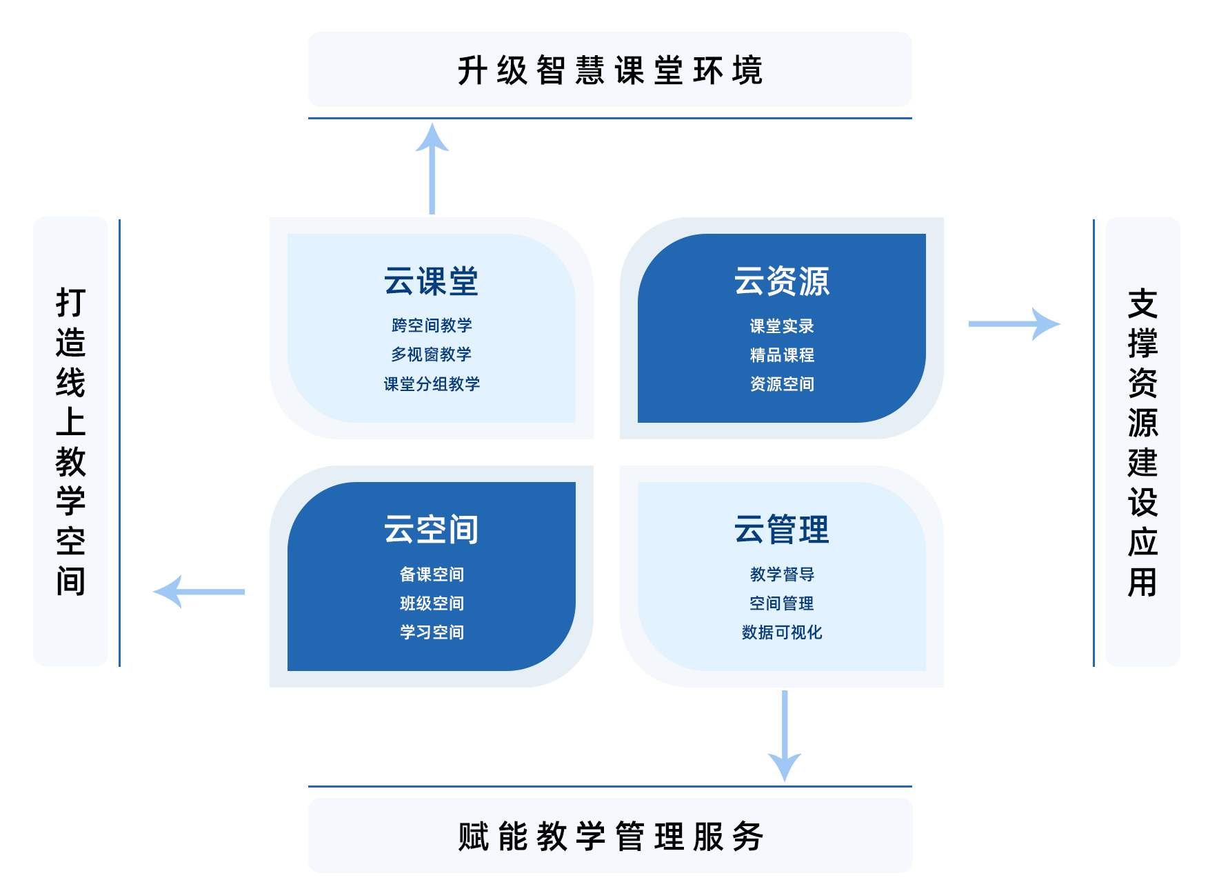 1658738172679398.png 業務全景2(1).png