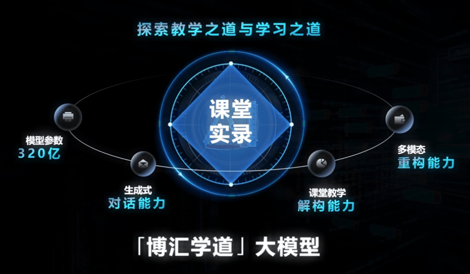 1731054683129529.gif 網(wǎng)站-大模型.GIF